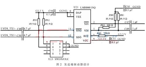 基于可編輯邏輯器件實現(xiàn)的LVDS接收端電路的優(yōu)化設(shè)計